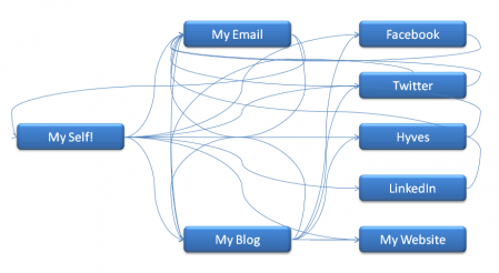 communication structure communication structure
