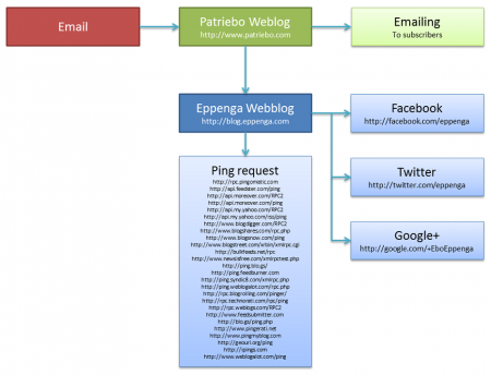 Communication strategy newborn